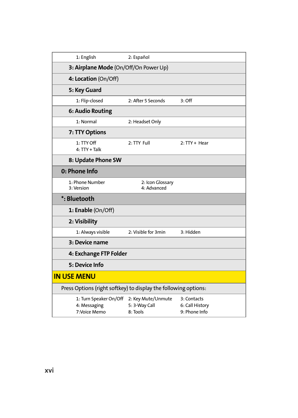 Phone info, Bluetooth | Samsung SEPM500BKASPR User Manual | Page 24 / 257