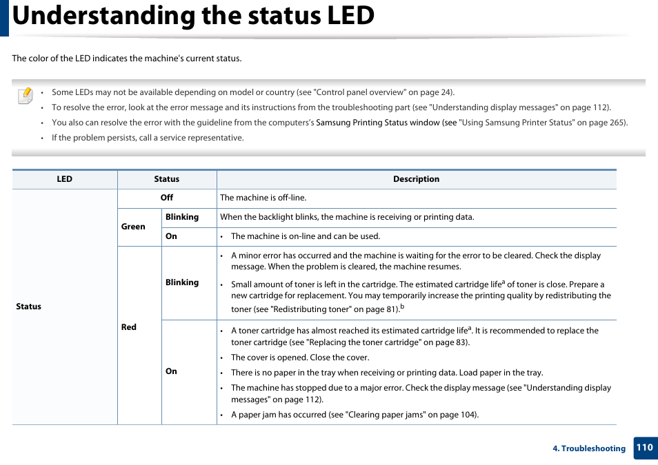 Understanding the status led | Samsung CLX-3305W-XPE User Manual | Page 110 / 334