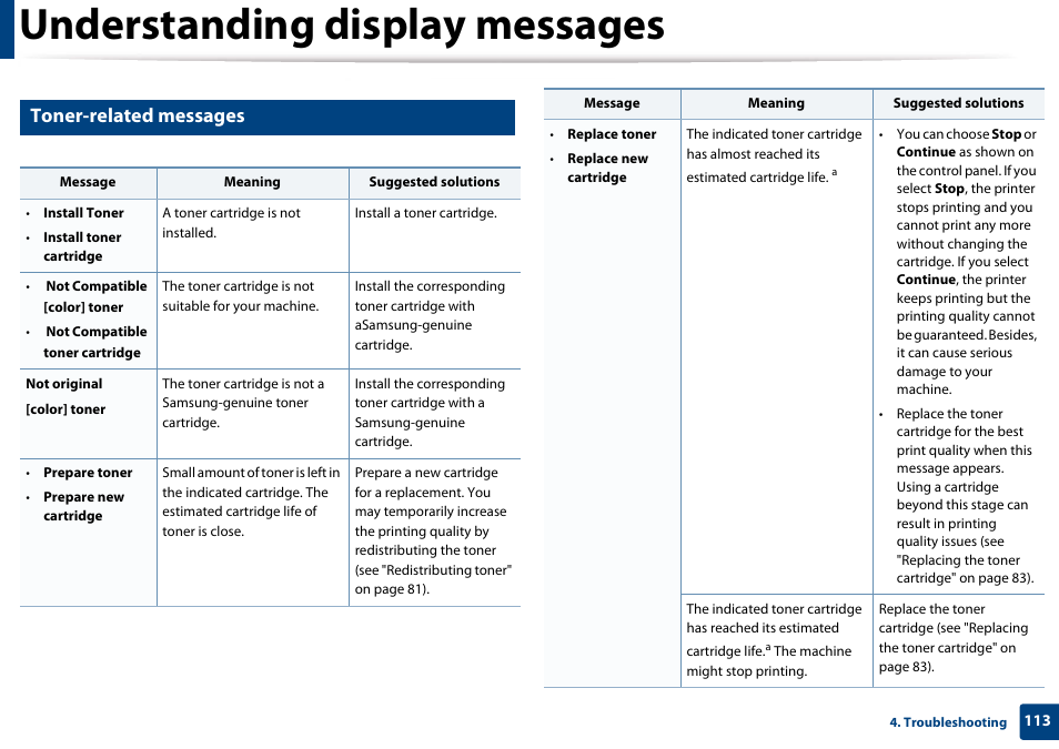 Toner-related messages, Understanding display messages | Samsung CLX-3305W-XPE User Manual | Page 113 / 334