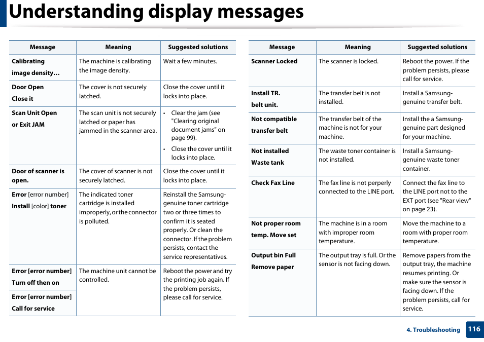 Understanding display messages | Samsung CLX-3305W-XPE User Manual | Page 116 / 334