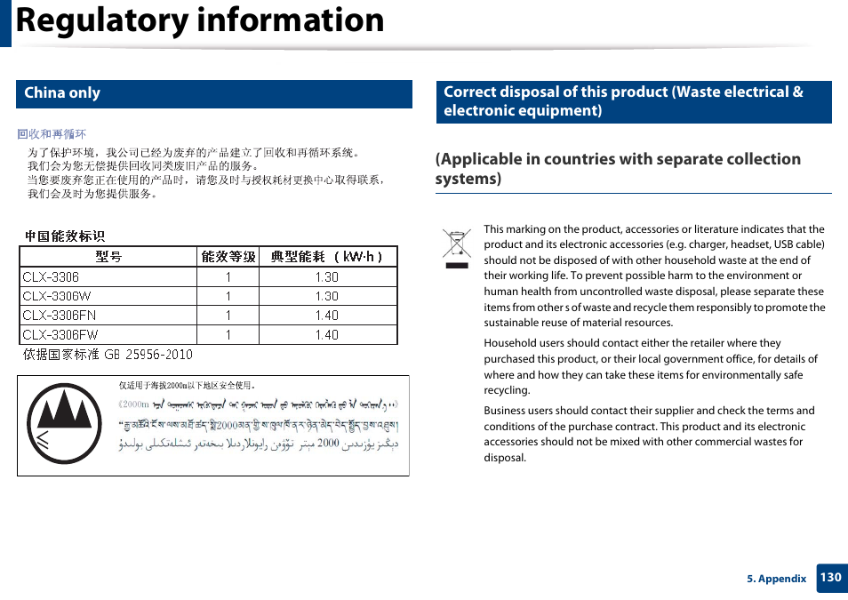 China only, Regulatory information, 2000m | Samsung CLX-3305W-XPE User Manual | Page 130 / 334