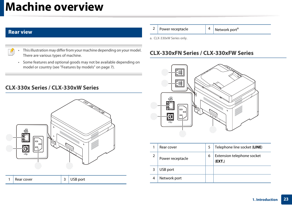 Rear view, Machine overview | Samsung CLX-3305W-XPE User Manual | Page 23 / 334