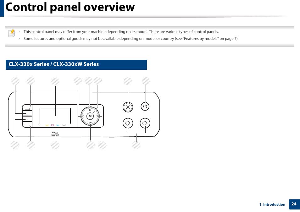 Control panel overview, Clx-330x series / clx-330xw series | Samsung CLX-3305W-XPE User Manual | Page 24 / 334