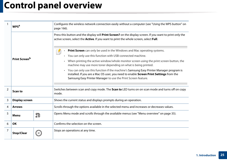 Control panel overview | Samsung CLX-3305W-XPE User Manual | Page 25 / 334
