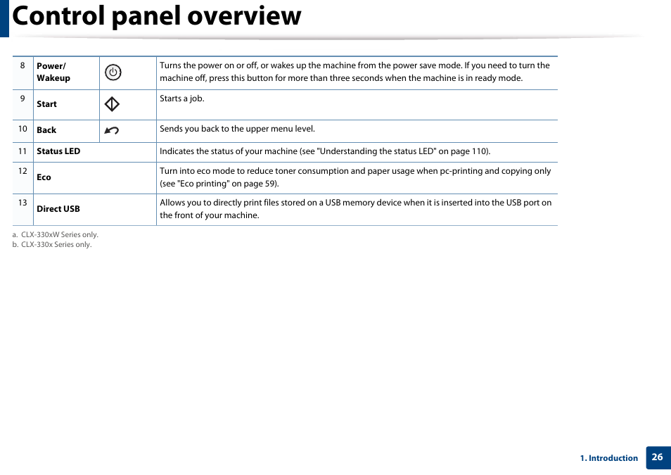 Control panel overview | Samsung CLX-3305W-XPE User Manual | Page 26 / 334