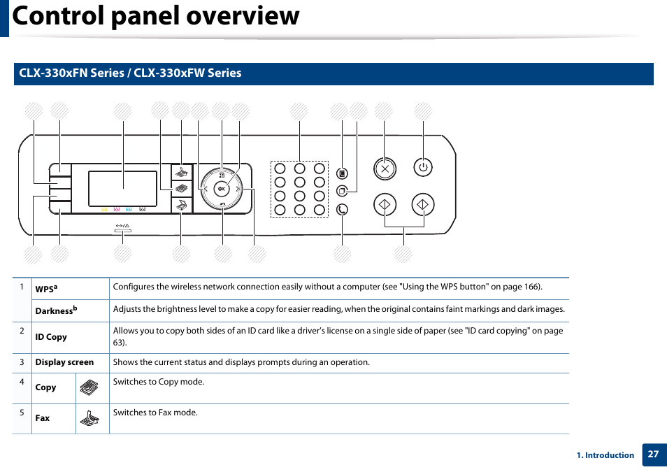 Clx-330xfn series / clx-330xfw series, Control panel overview | Samsung CLX-3305W-XPE User Manual | Page 27 / 334