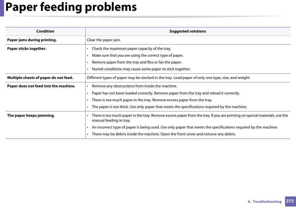 Paper feeding problems | Samsung CLX-3305W-XPE User Manual | Page 272 / 334