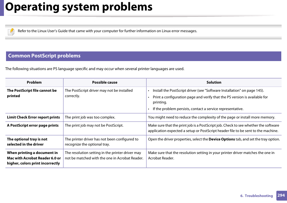 Common postscript problems, Operating system problems | Samsung CLX-3305W-XPE User Manual | Page 294 / 334
