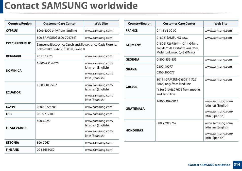 Contact samsung worldwide | Samsung CLX-3305W-XPE User Manual | Page 314 / 334