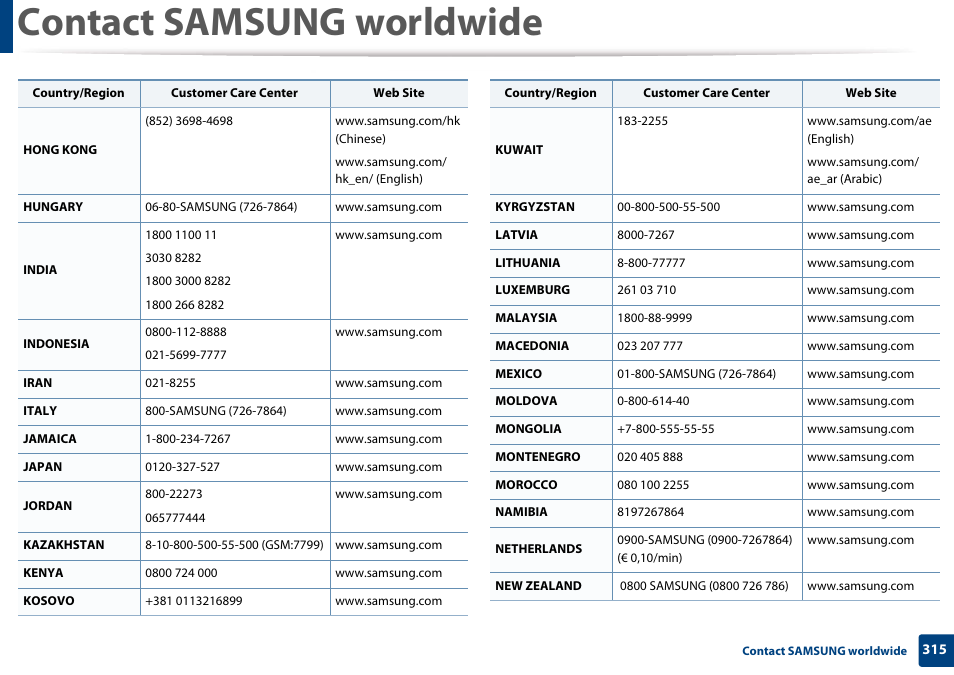 Contact samsung worldwide | Samsung CLX-3305W-XPE User Manual | Page 315 / 334