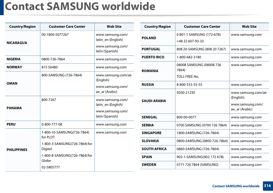 Contact samsung worldwide | Samsung CLX-3305W-XPE User Manual | Page 316 / 334