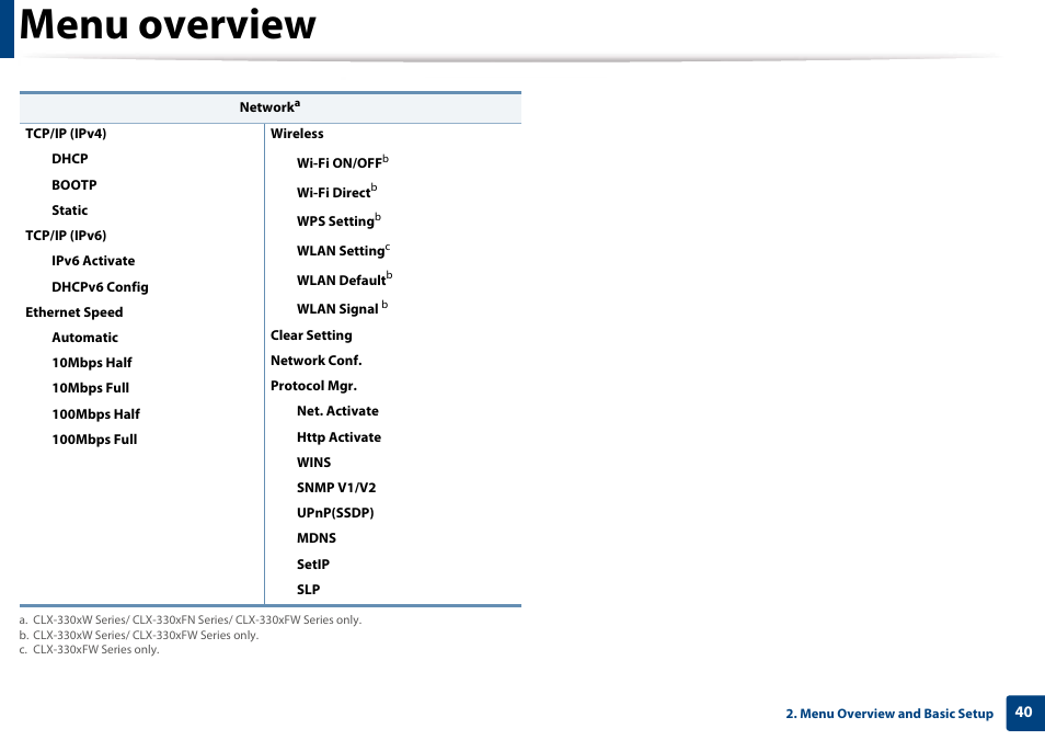 Menu overview | Samsung CLX-3305W-XPE User Manual | Page 40 / 334