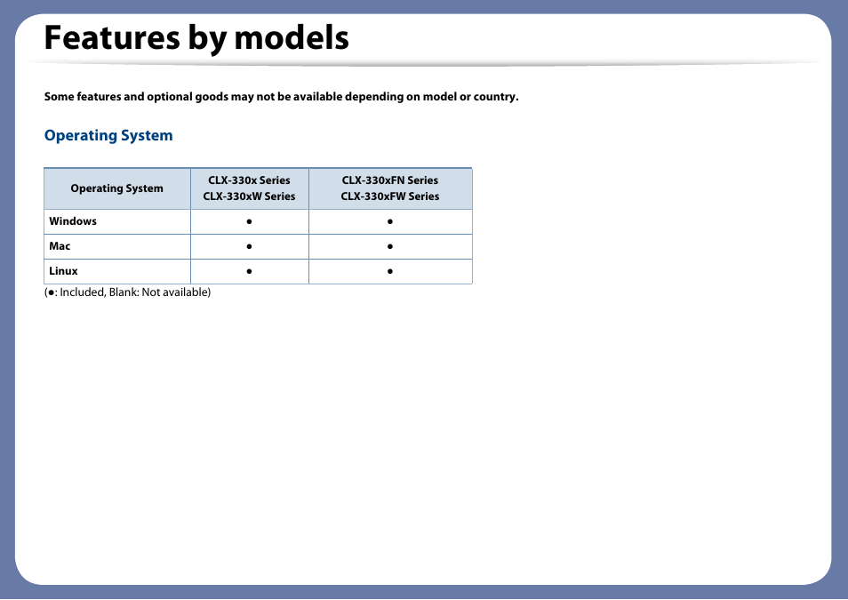 Features by models, Operating system | Samsung CLX-3305W-XPE User Manual | Page 7 / 334