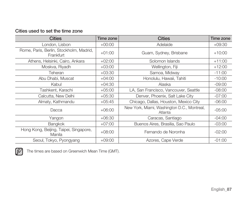 Samsung SMX-K40LN-XAA User Manual | Page 101 / 142