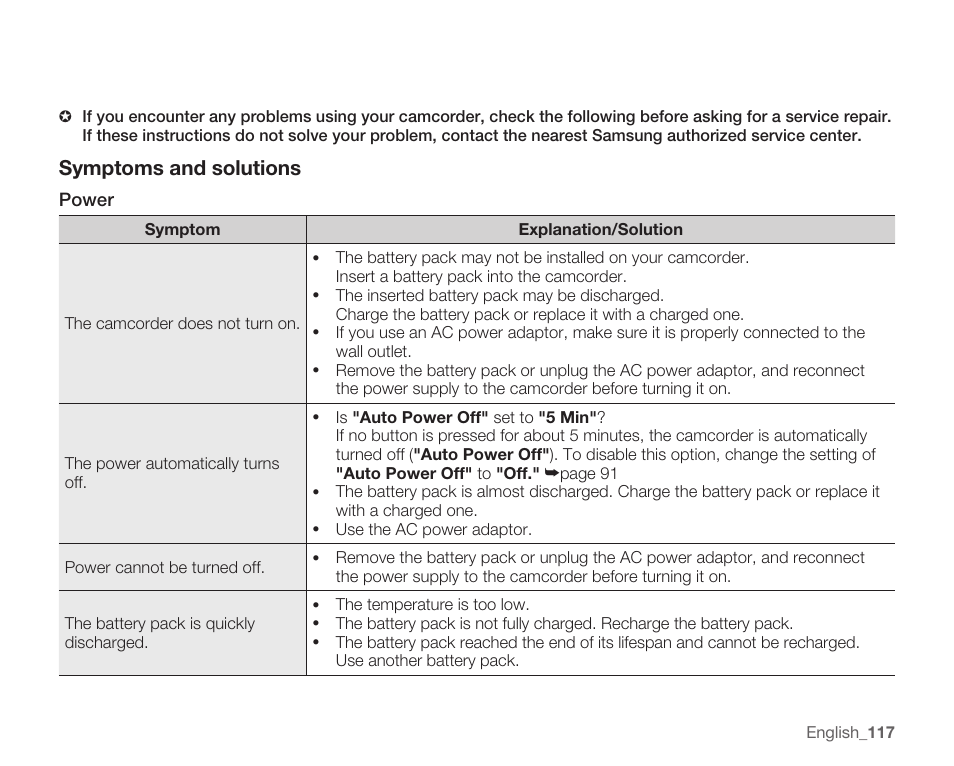 Symptomsandsolutions | Samsung SMX-K40LN-XAA User Manual | Page 131 / 142
