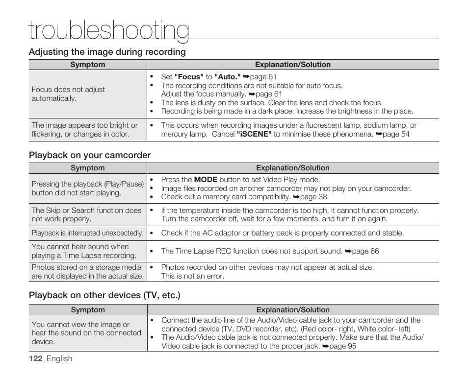 Troubleshooting | Samsung SMX-K40LN-XAA User Manual | Page 136 / 142