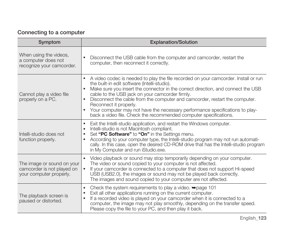Samsung SMX-K40LN-XAA User Manual | Page 137 / 142