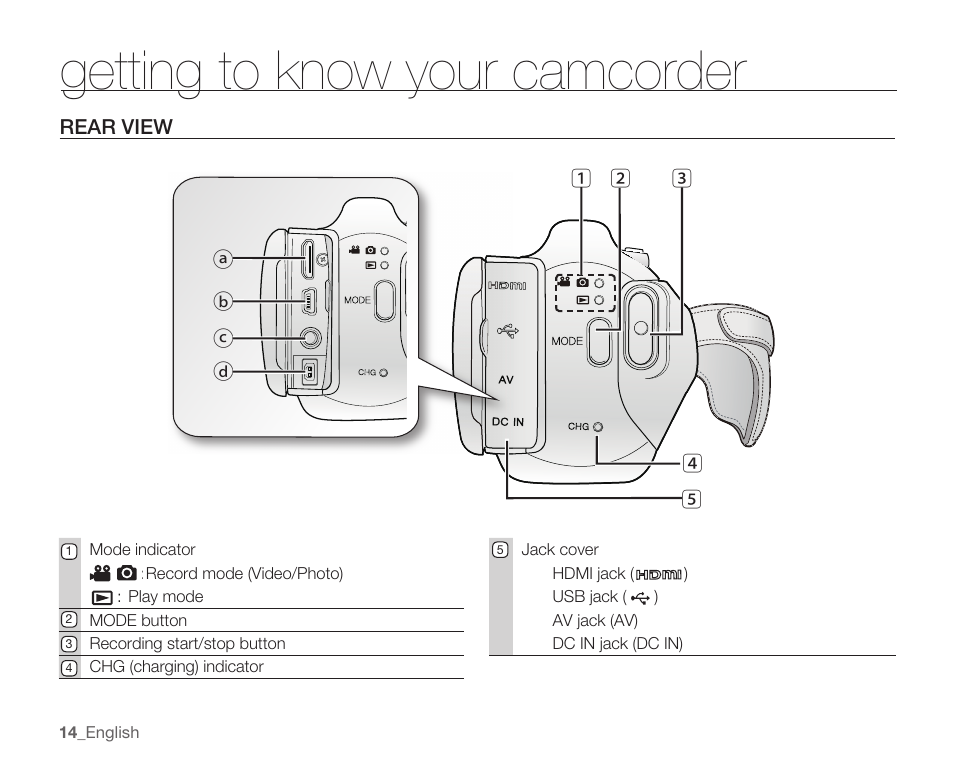 Rear view, Getting to know your camcorder | Samsung SMX-K40LN-XAA User Manual | Page 28 / 142