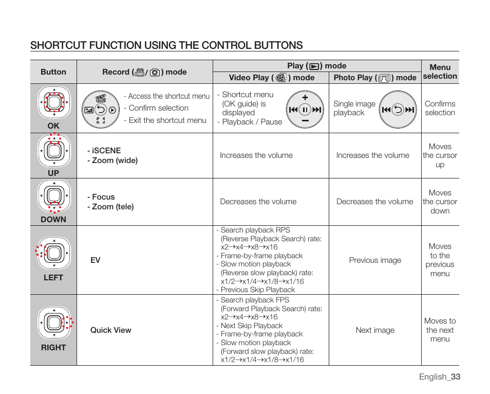 Shortcut function using the control buttons | Samsung SMX-K40LN-XAA User Manual | Page 47 / 142