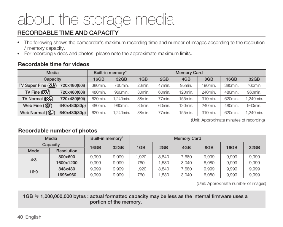 Recordable time and capacity, About the storage media | Samsung SMX-K40LN-XAA User Manual | Page 54 / 142