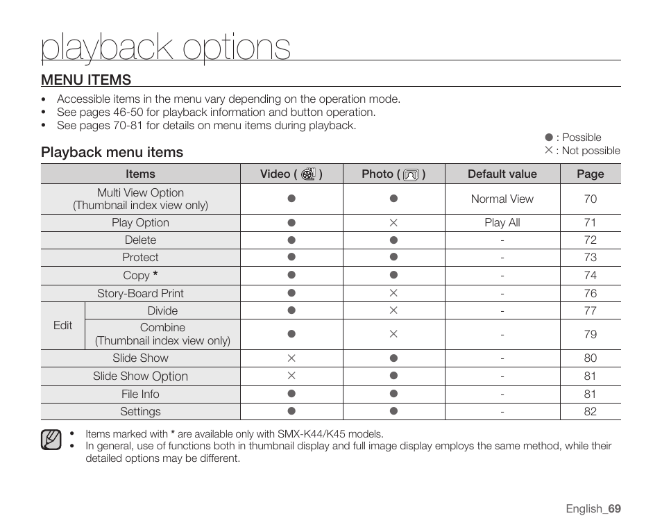 Playback options, Menu items, Playback menu items | Samsung SMX-K40LN-XAA User Manual | Page 83 / 142