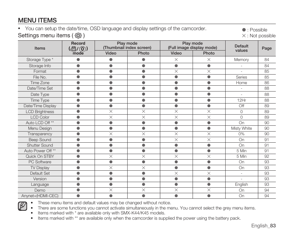 Menu items, Settings menu items ( ) | Samsung SMX-K40LN-XAA User Manual | Page 97 / 142