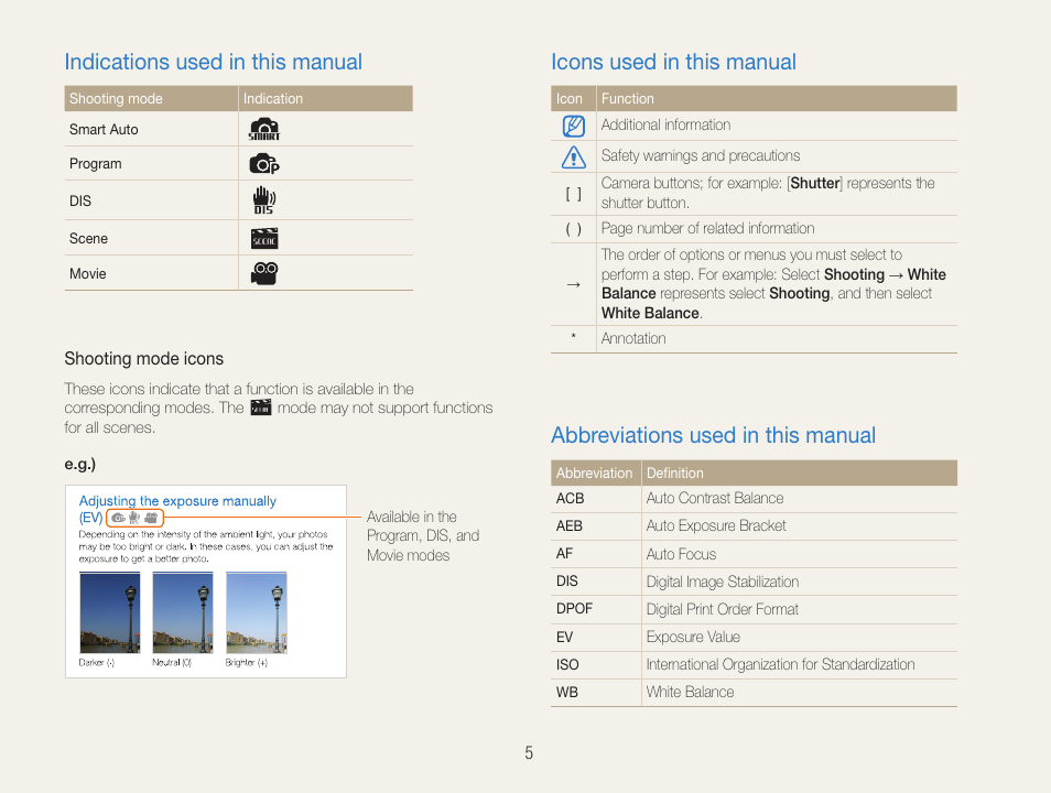 Indications used in this manual, Icons used in this manual, Abbreviations used in this manual | Samsung EC-ST65ZZBPUUS User Manual | Page 6 / 108