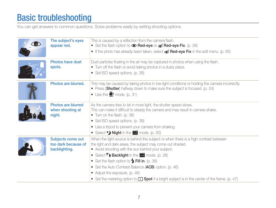 Basic troubleshooting | Samsung EC-ST65ZZBPUUS User Manual | Page 8 / 108