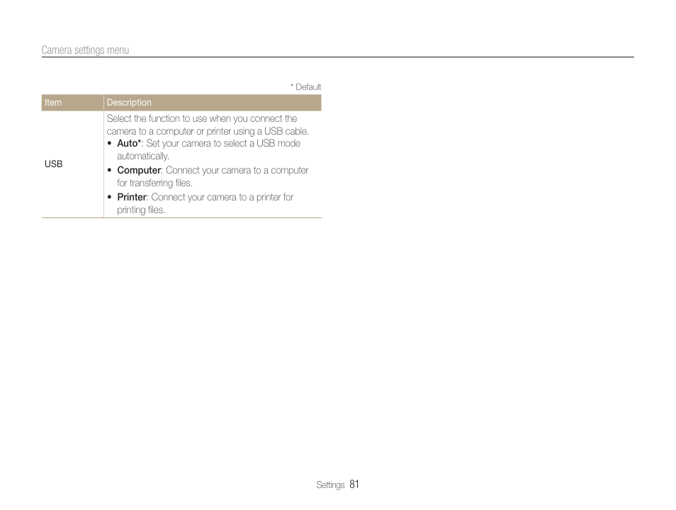 Samsung EC-ST65ZZBPUUS User Manual | Page 82 / 108