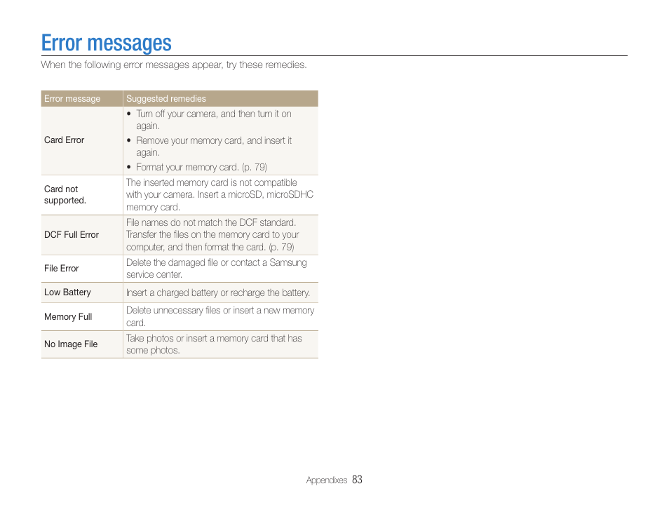 Error messages | Samsung EC-ST65ZZBPUUS User Manual | Page 84 / 108