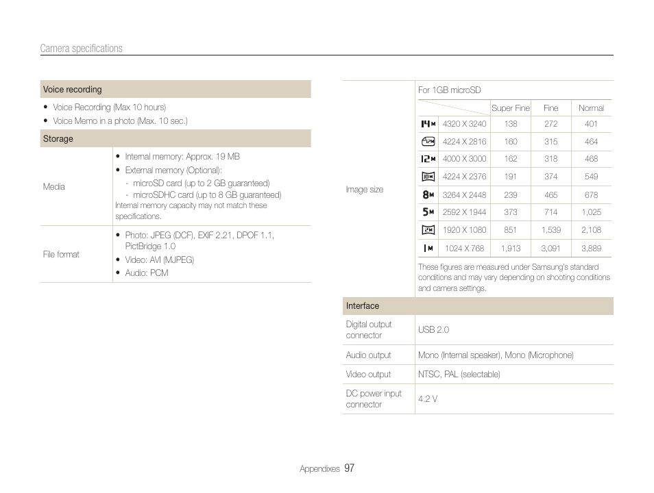 Samsung EC-ST65ZZBPUUS User Manual | Page 98 / 108