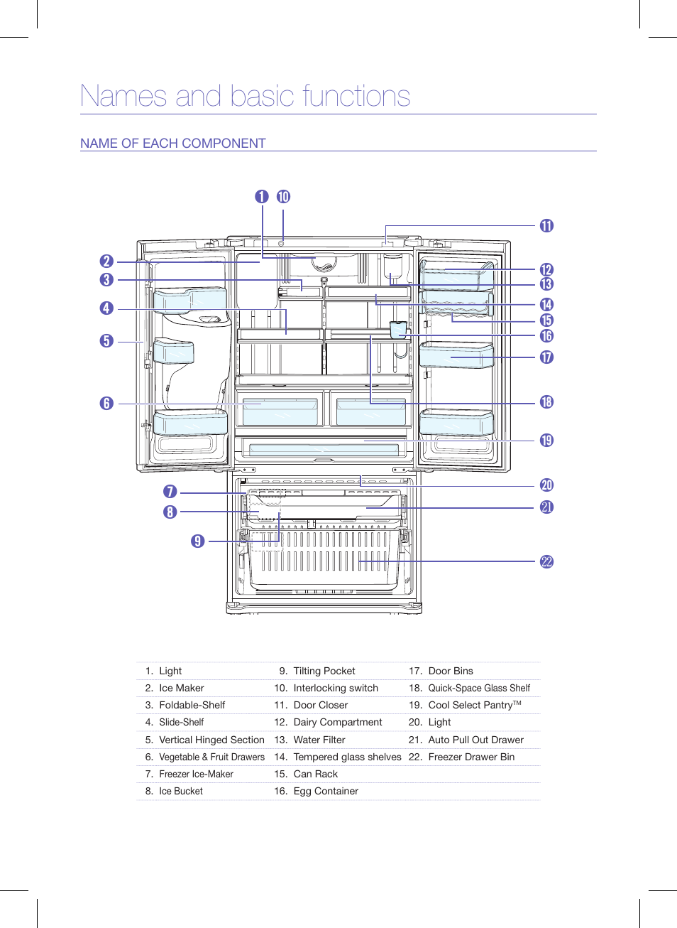 Names and basic functions | Samsung RFG237AAWP-XAA User Manual | Page 9 / 10