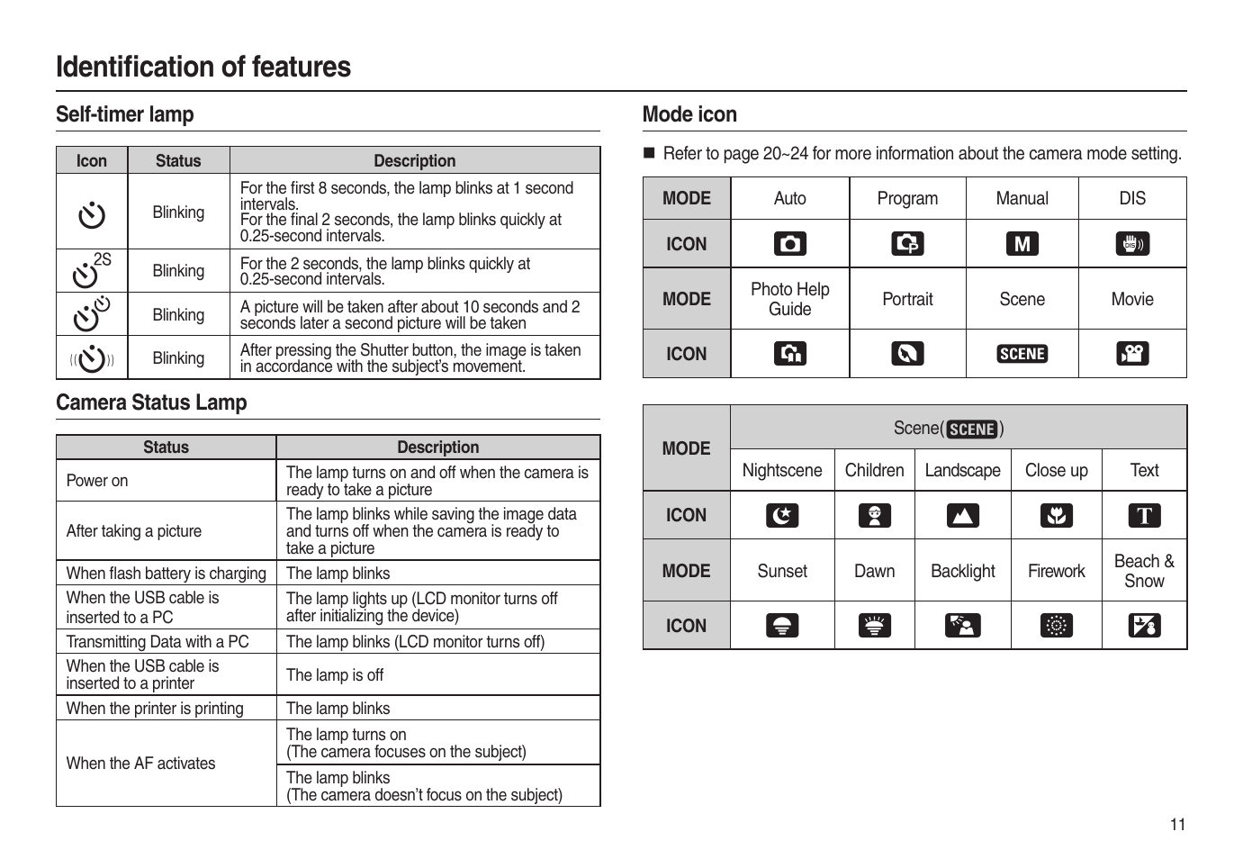 Identiﬁ cation of features | Samsung EC-L100ZSBA-US User Manual | Page 12 / 102