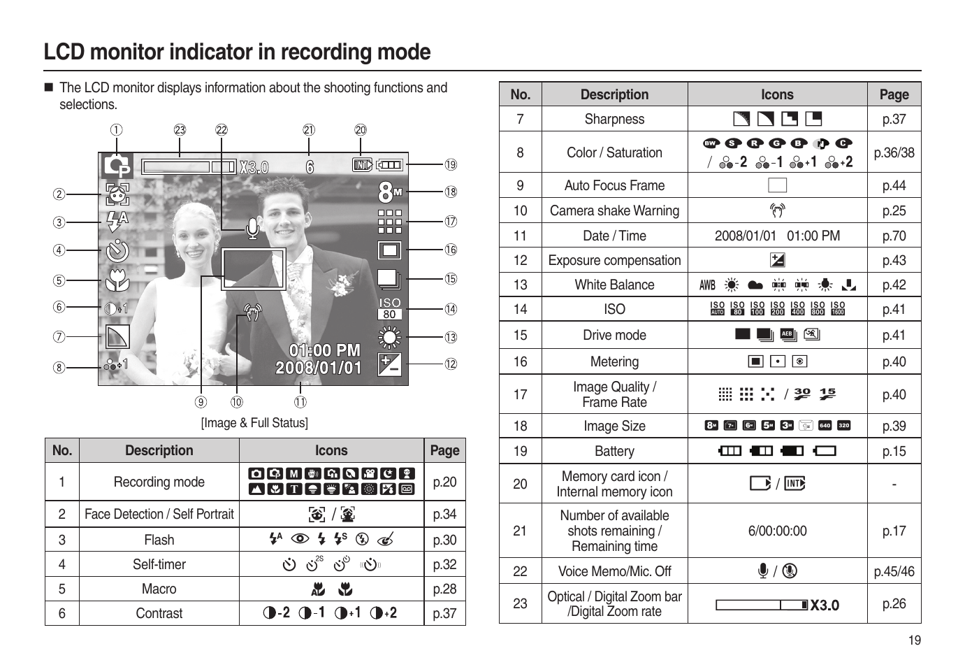 Lcd monitor indicator in recording mode | Samsung EC-L100ZSBA-US User Manual | Page 20 / 102