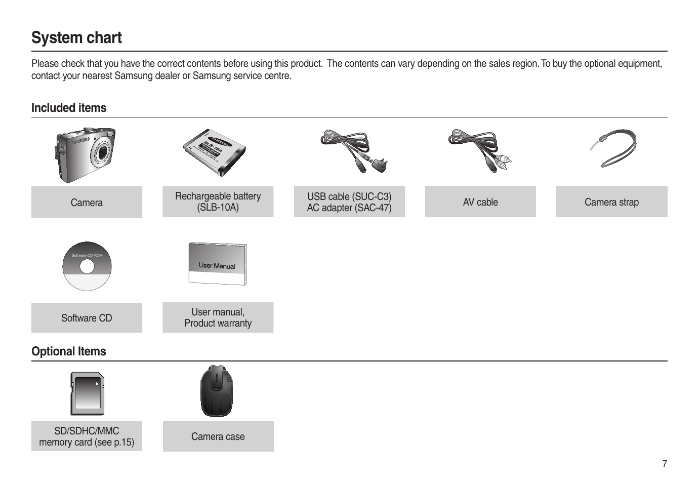 System chart | Samsung EC-L100ZSBA-US User Manual | Page 8 / 102