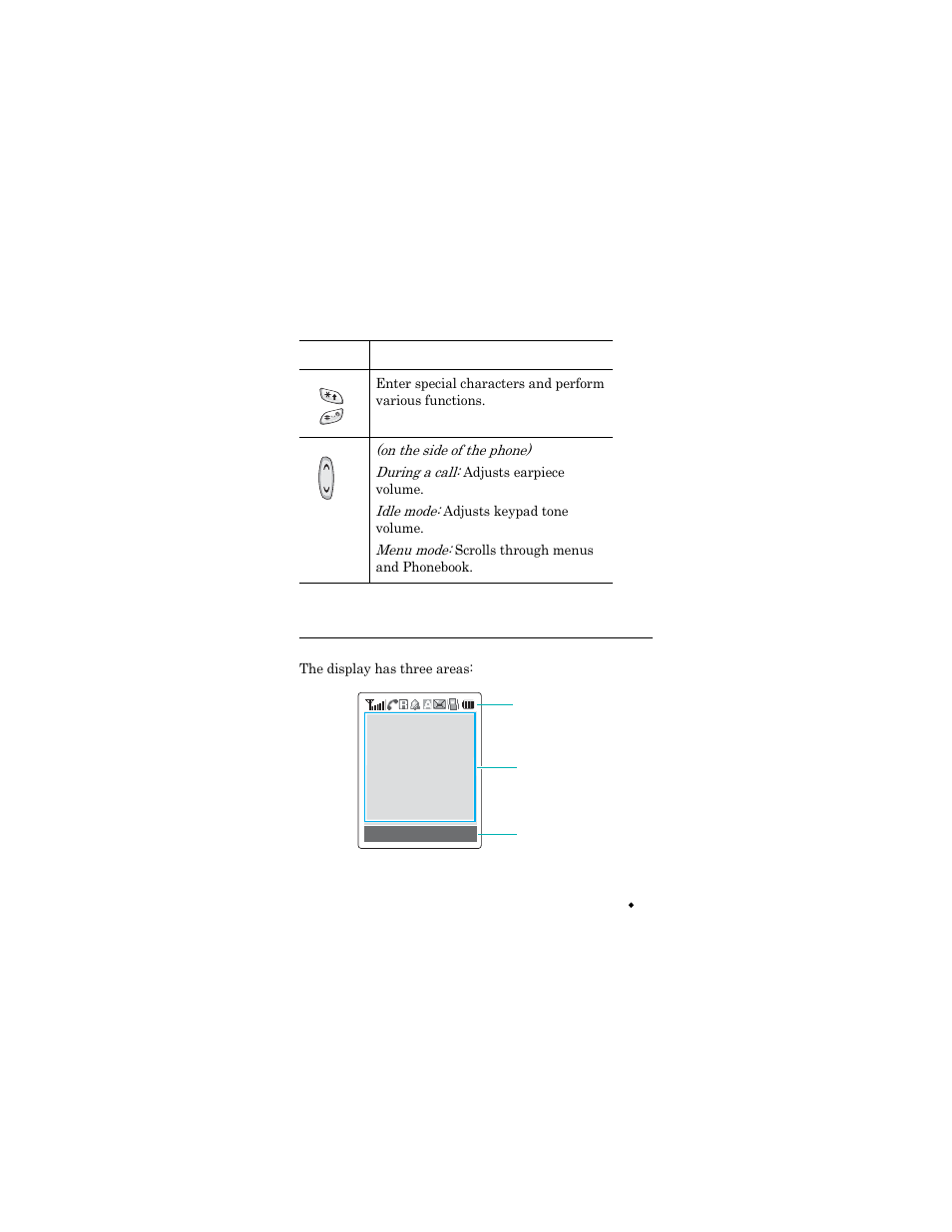 Display | Samsung SGH-X426ZSAAWS User Manual | Page 13 / 172