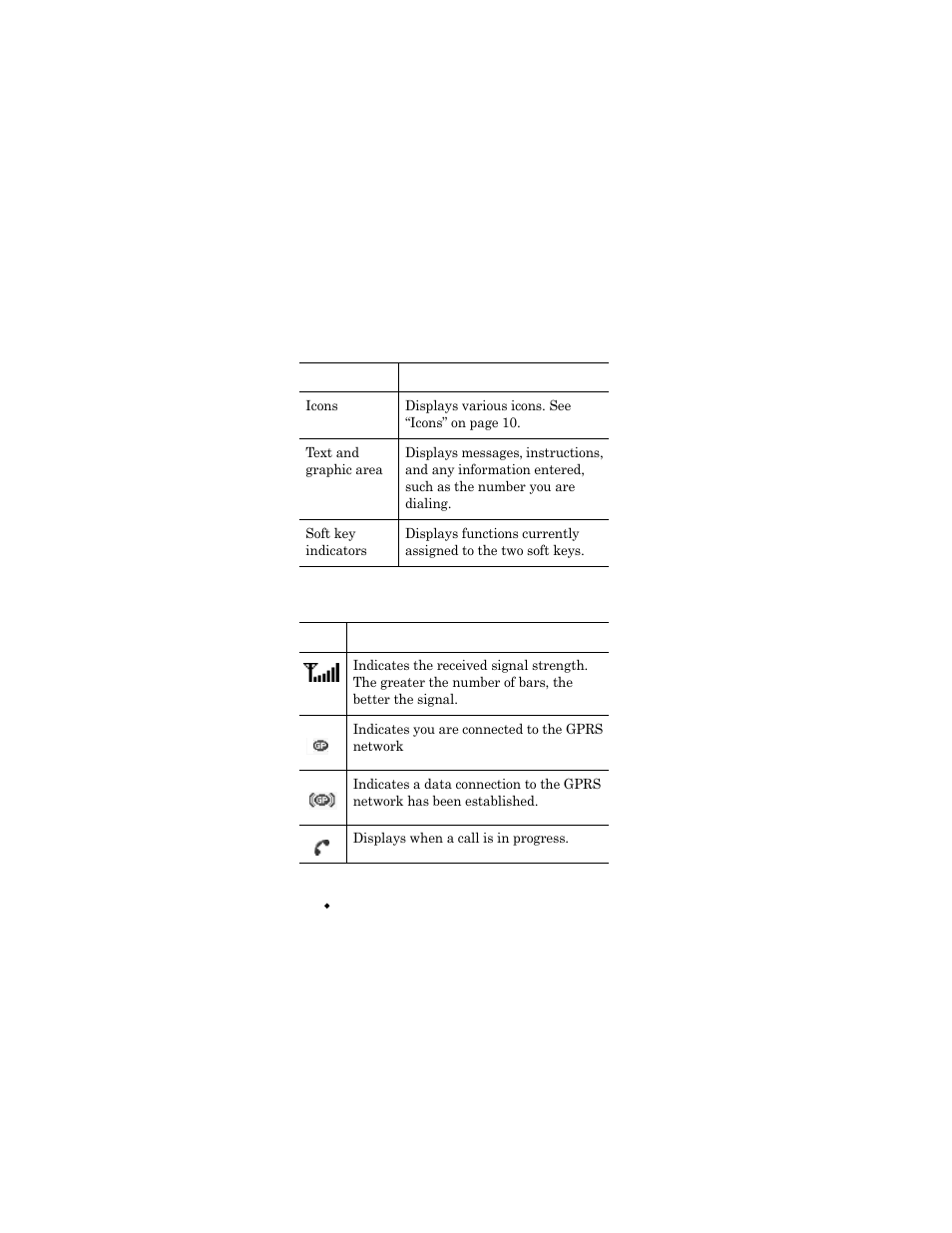 Samsung SGH-X426ZSAAWS User Manual | Page 14 / 172