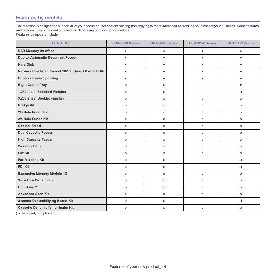 Features by models | Samsung SCX-8240NA-CAS User Manual | Page 14 / 265