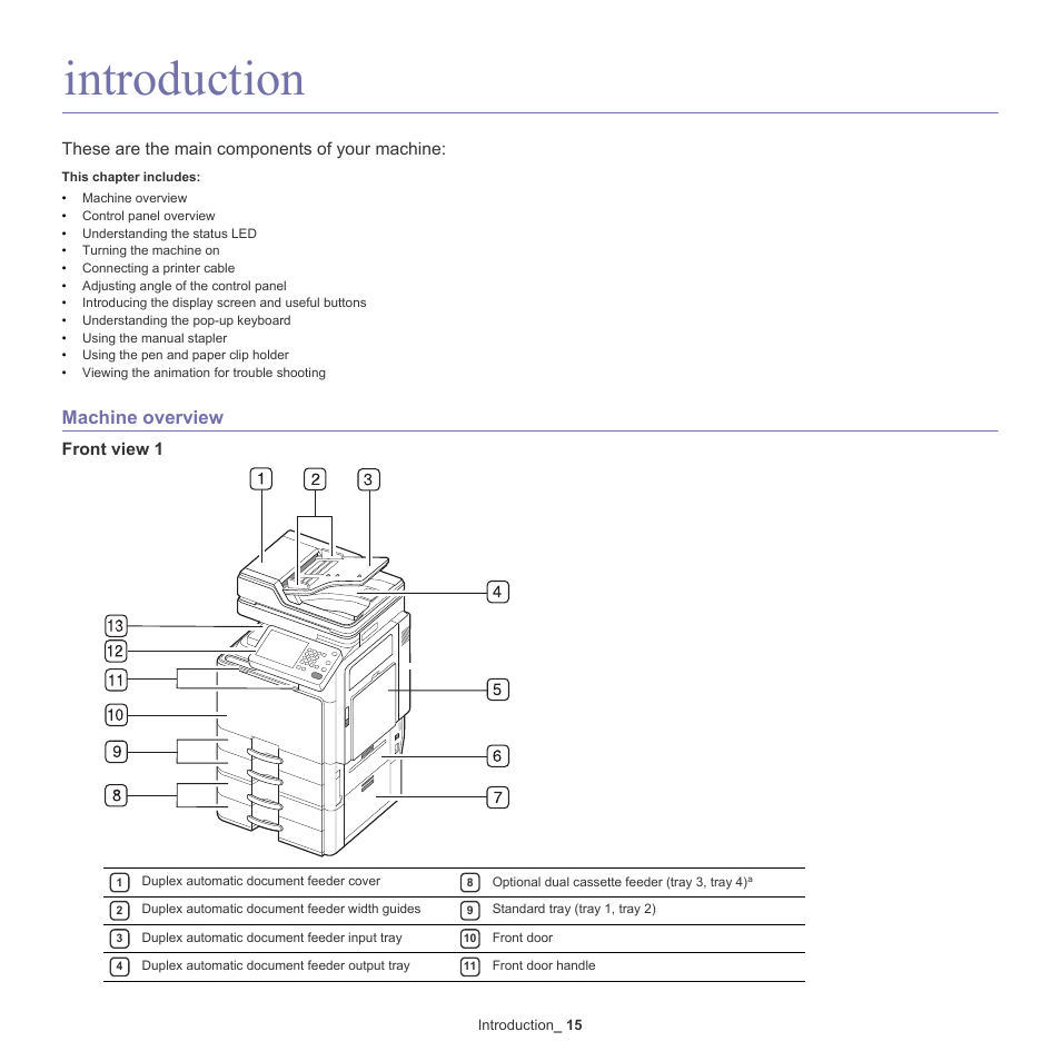 Introduction, Machine overview, Front view 1 | 15 machine overview, These are the main components of your machine | Samsung SCX-8240NA-CAS User Manual | Page 15 / 265