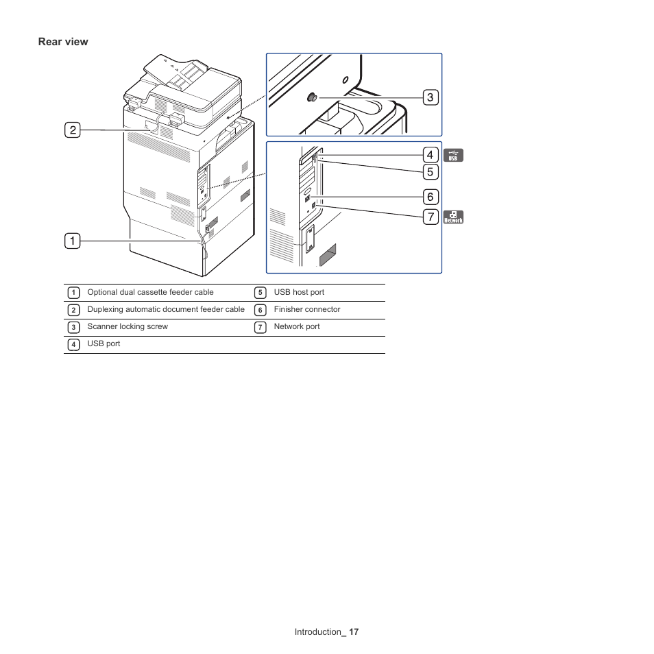 Rear view, Introduction _ 17 | Samsung SCX-8240NA-CAS User Manual | Page 17 / 265