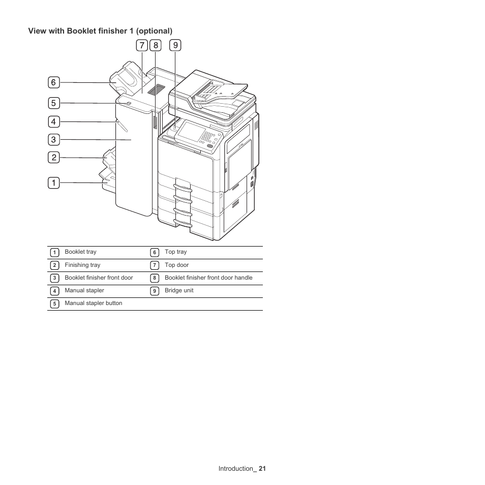 View with booklet finisher 1 (optional), Introduction _ 21 | Samsung SCX-8240NA-CAS User Manual | Page 21 / 265