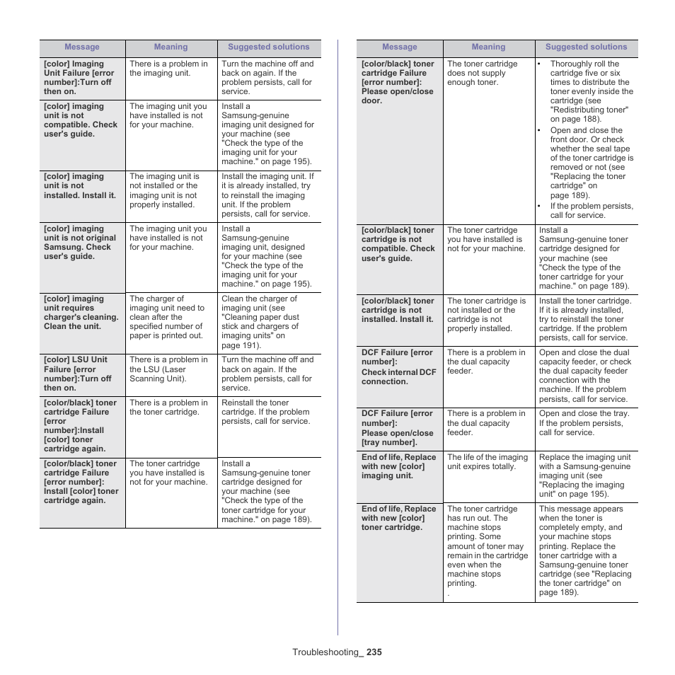 Samsung SCX-8240NA-CAS User Manual | Page 235 / 265
