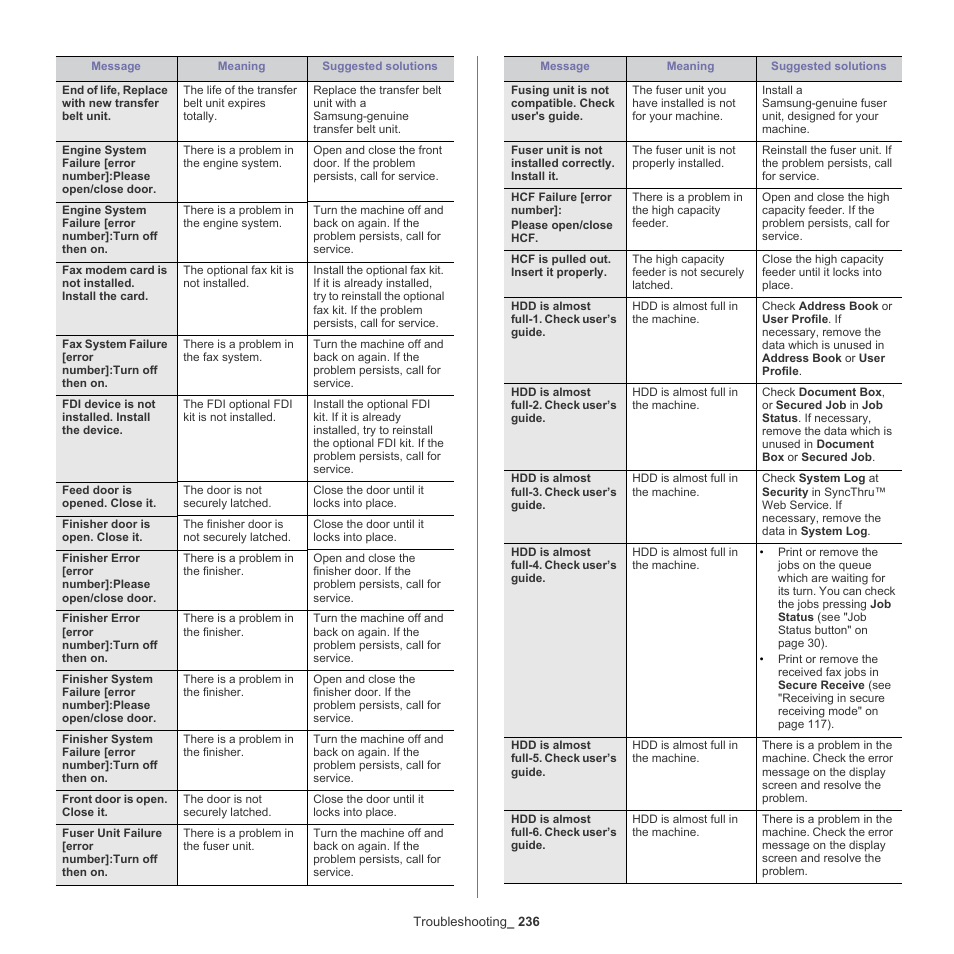 Samsung SCX-8240NA-CAS User Manual | Page 236 / 265