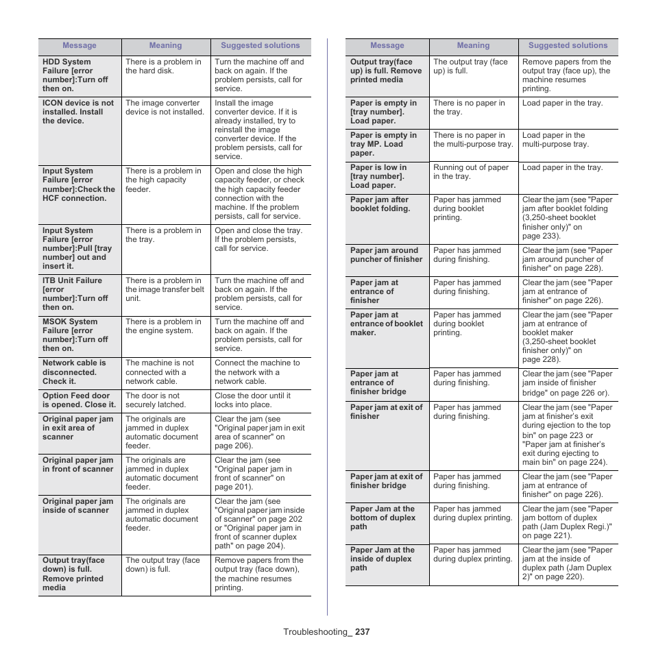 Samsung SCX-8240NA-CAS User Manual | Page 237 / 265