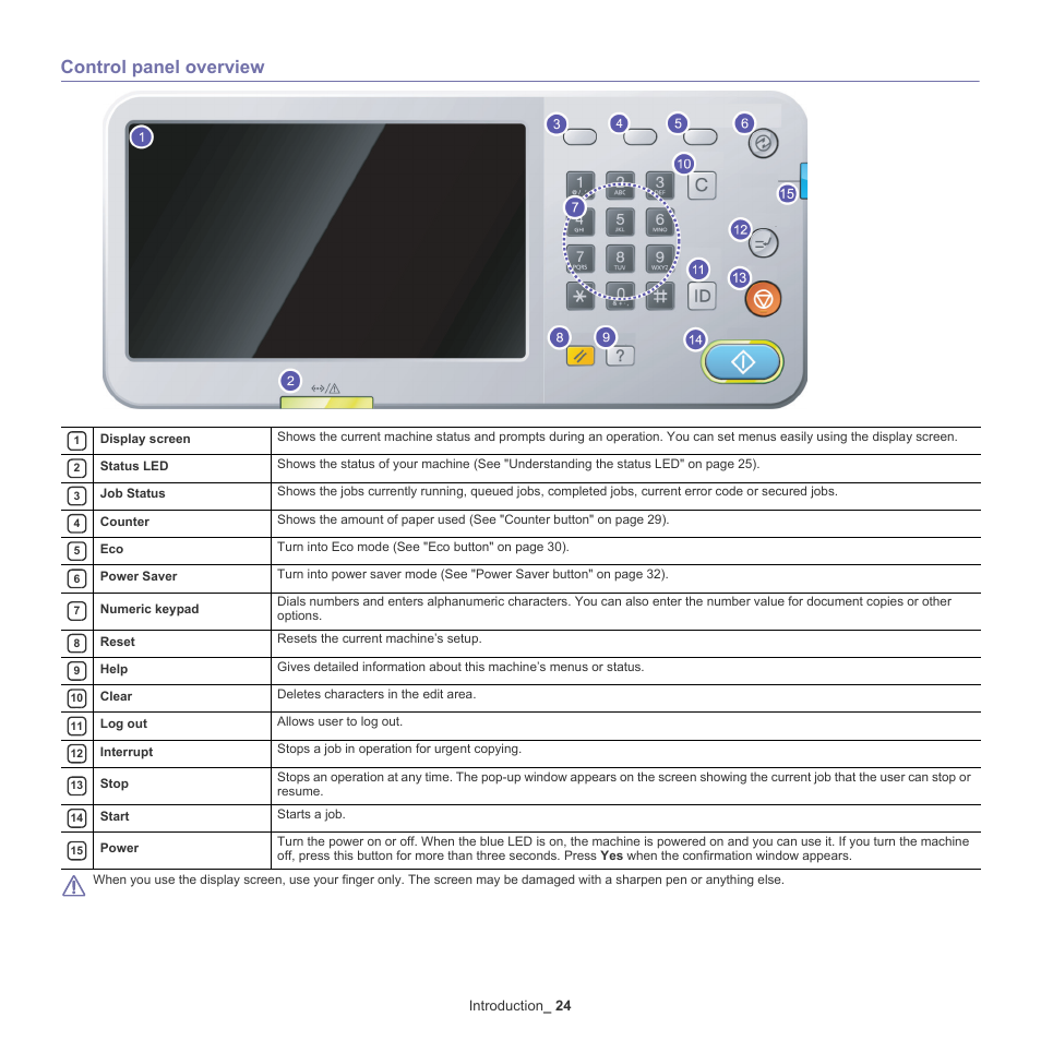 Control panel overview, 24 control panel overview, Introduction _ 24 | Samsung SCX-8240NA-CAS User Manual | Page 24 / 265