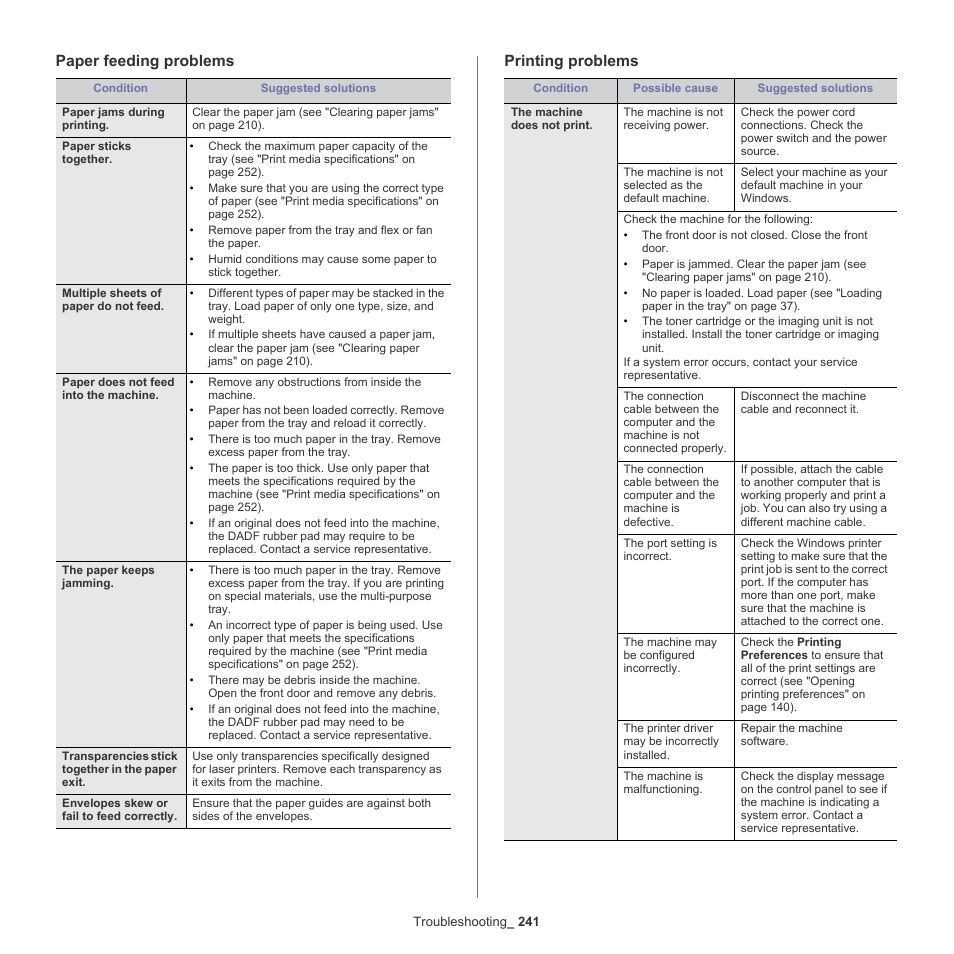 Paper feeding problems, Printing problems, Paper feeding problems printing problems | Samsung SCX-8240NA-CAS User Manual | Page 241 / 265