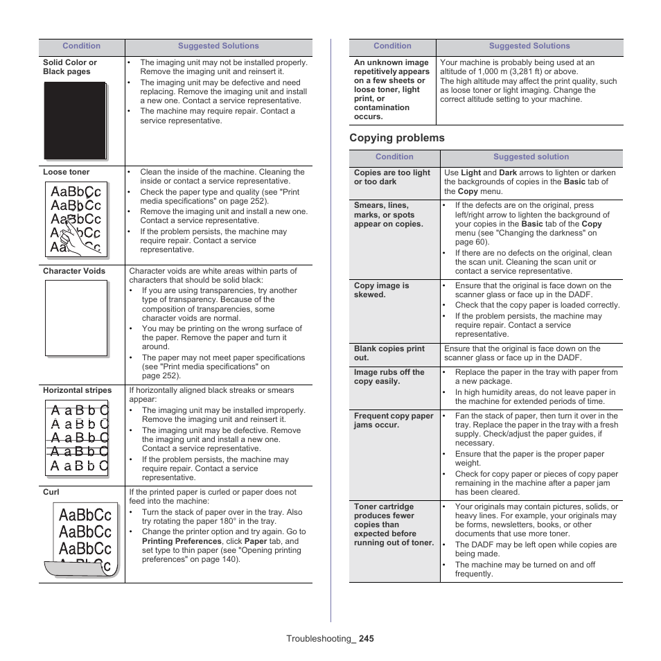 Copying problems | Samsung SCX-8240NA-CAS User Manual | Page 245 / 265