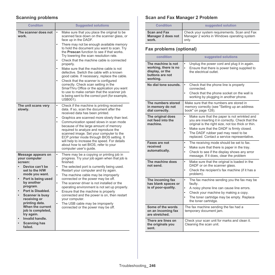 Scanning problems, Scan and fax manager 2 problem, Fax problems (optional) | Samsung SCX-8240NA-CAS User Manual | Page 246 / 265