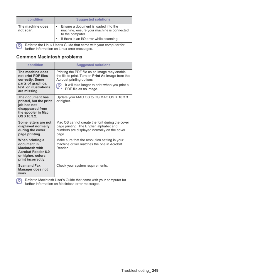 Common macintosh problems | Samsung SCX-8240NA-CAS User Manual | Page 249 / 265