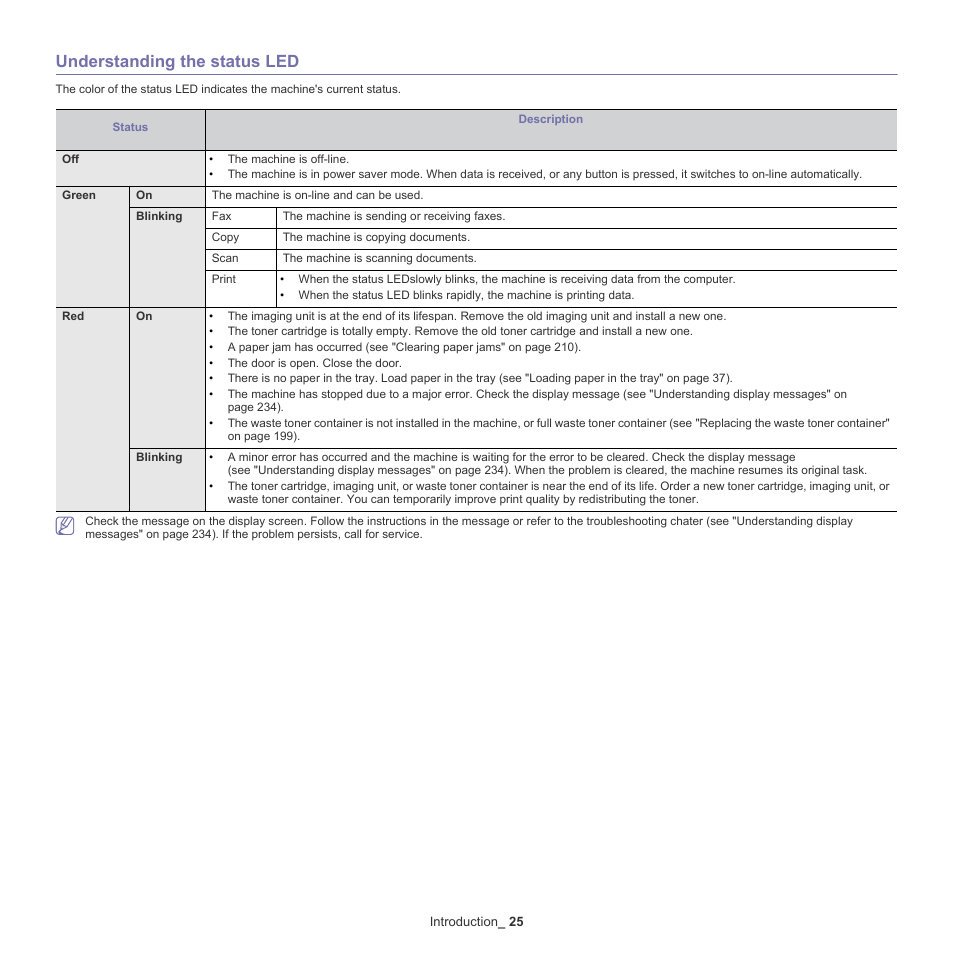 Understanding the status led, 25 understanding the status led | Samsung SCX-8240NA-CAS User Manual | Page 25 / 265